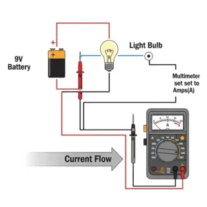 Eine Illustration, die die korrekte Reihenschaltung zum Messen von Strom (Amperage) mit einem Multimeter darstellt, als wichtige Multimeter Anfänger Empfehlung.