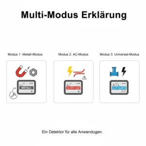 Übersicht der verschiedenen Suchmodi am kabel und rohr detektor Gerät.
