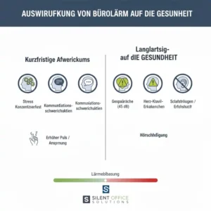 Illustration der Gesundheitsprävention durch regelmäßige Messungen mit einem schallpegelmesser büro.